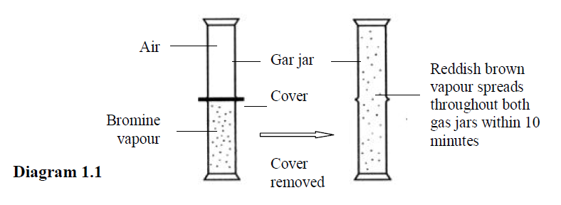 IGCSE Chemistry: July 2014