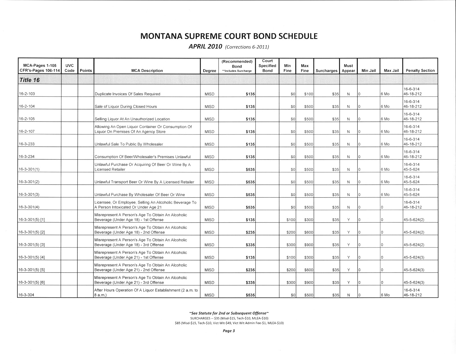 Mca 2024 Bond Schedule Winna Kamillah