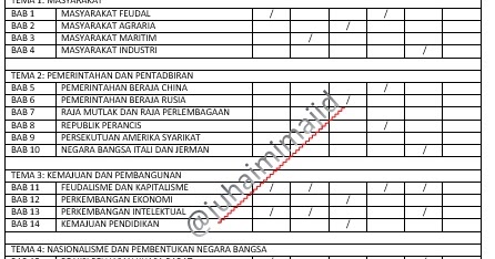 Soalan Sebenar Sejarah Stpm Penggal 3 2019  Sukatan Pelajaran Sejarah
