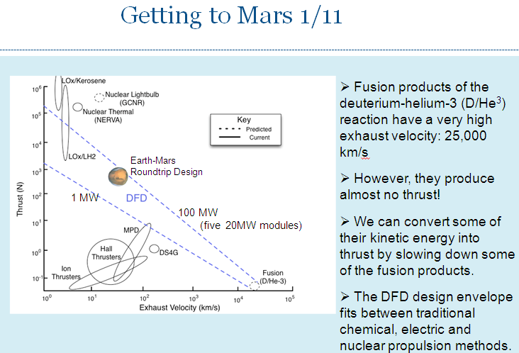 Direct Fusion Drive for Fast Mars Missions | NextBigFuture.com