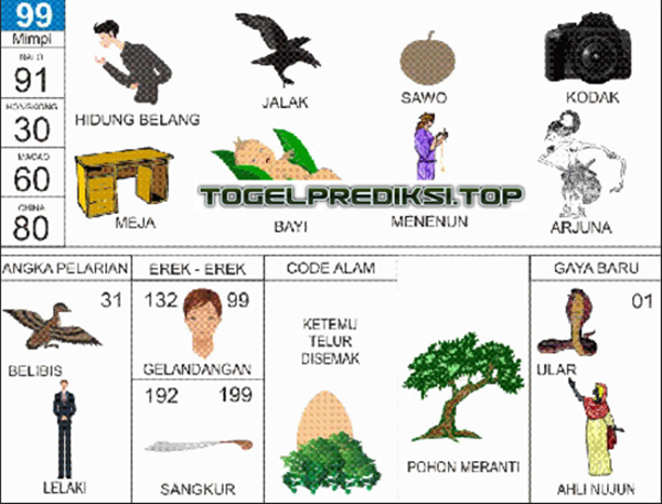 ♣ No togel mimpi pendawa