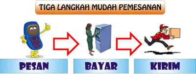 Cara Order Paket Hard Disk External Bokep Keren!!! Cara Order Paket Hard Disk External Bokep Keren!!!