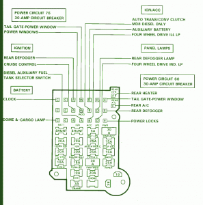 Chevrolet Fuse Box Diagram: Fuse Box Chevrolet Suburban 89 Diagram