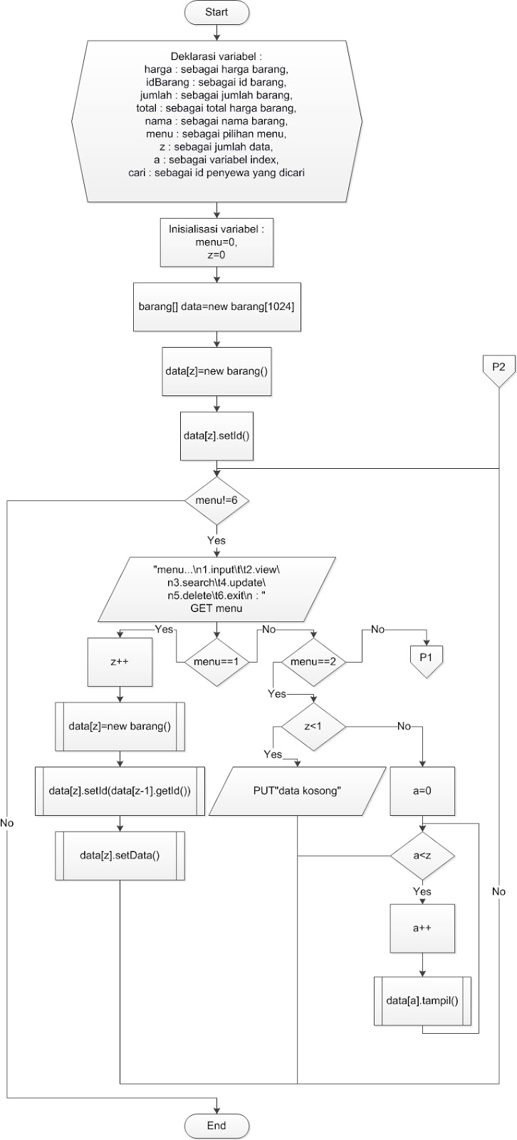 Modul Java Abstract Class dan Interface : Program Penjualan Swalayan ...