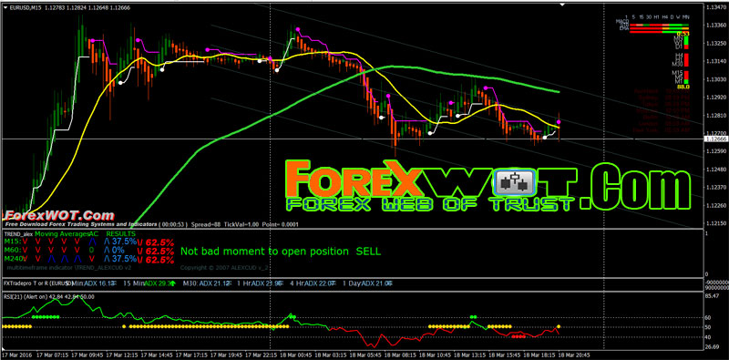 the basics of bollinger bands