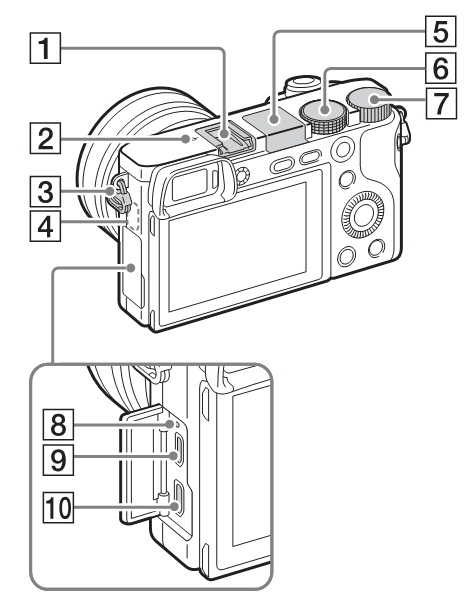 User Manual Download: Sony Alpha 6000 (ILCE-6000) Operation Manual PDF