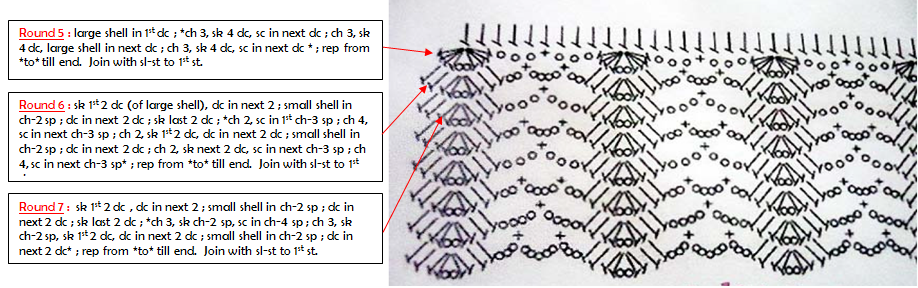Sweet Nothings Crochet free crochet pattern blog, chart for the body of skirt,