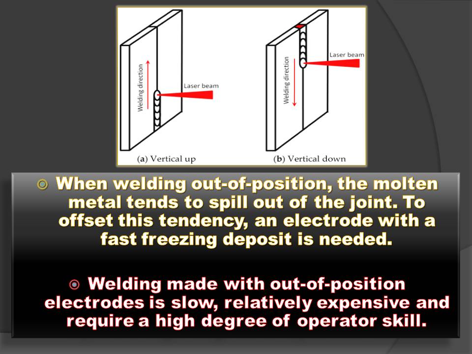 Vertical and overhead welding techniques