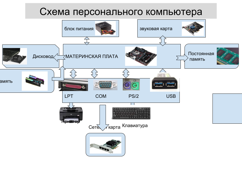 Конфигурация компьютера для сервера