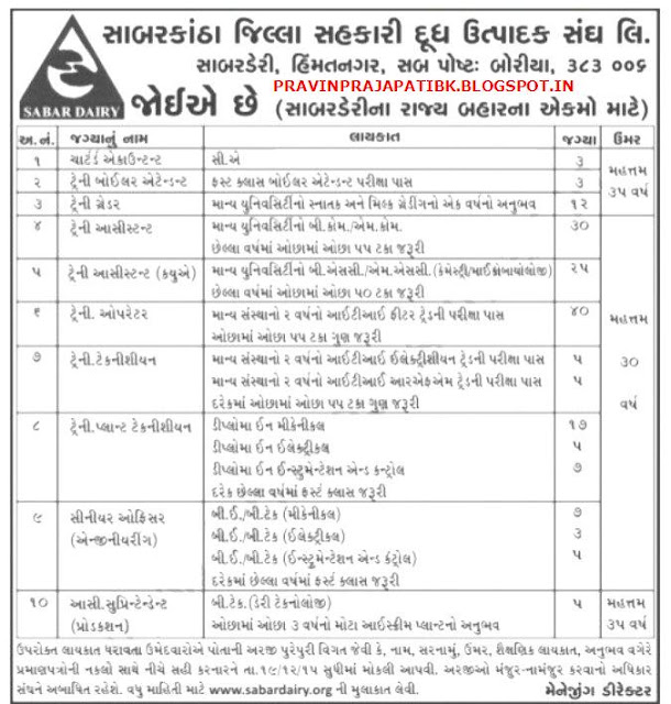 Sabar Dairy 172 Posts Recruitment 2015 Notification Online Gujarat