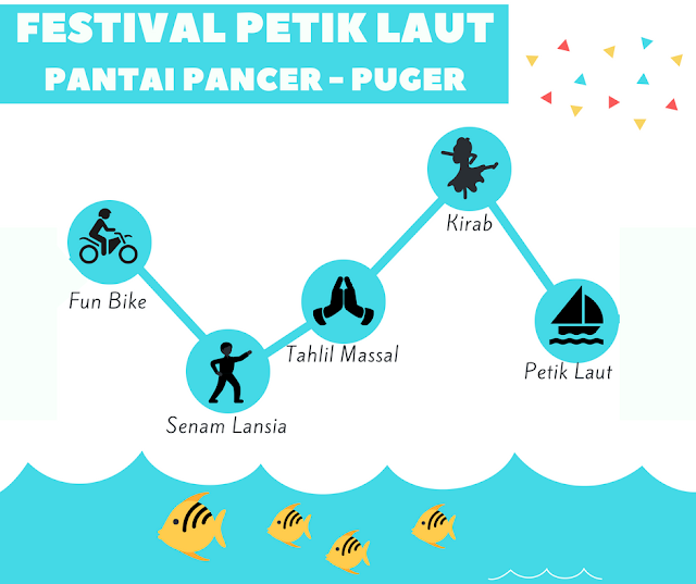 festival-petik-laut-puger