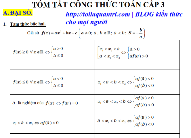 Hệ Thống Lại kiến thức và Công thức toán THPT Hệ Thống Lại kiến thức và Công thức toán THPT