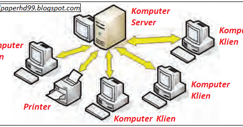 Tipe Jaringan Komputer (Jaringan Client Server, Peer to Peer, dan Hybrid)