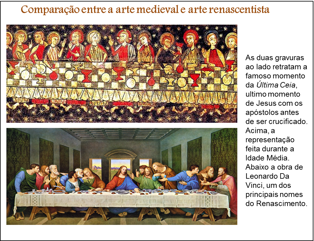 Historiar : 7.3 - O Renascimento