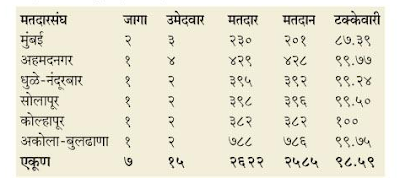 Maharashtra Vidhan Parishad Election 2015 Result