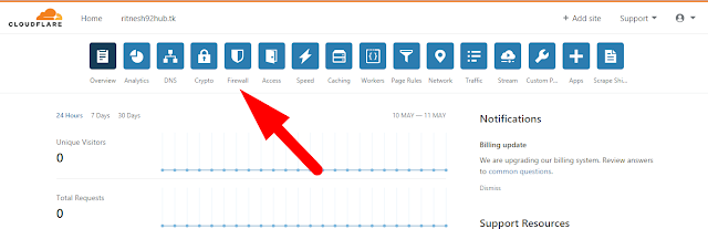 Firewall rules in Cloudflare Cheapest linux hosting provider