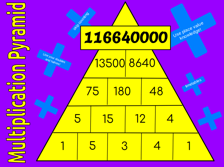 Talita Multiplication Pyramid 