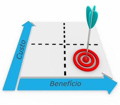 Custo benefício
