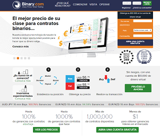 Revisiones plataforma de opciones binarias