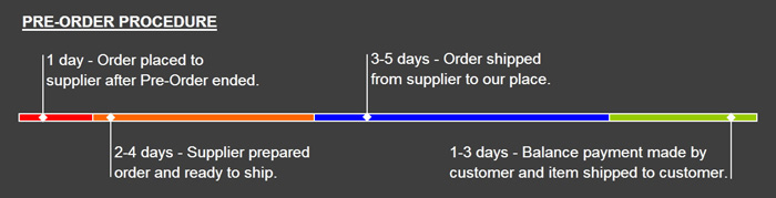 Valoa Records Pre-Order Procedure