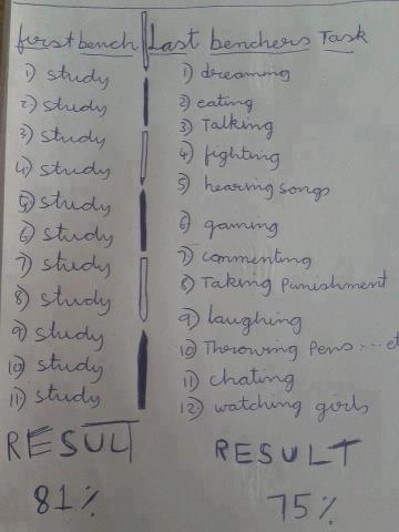 First Benchers Vs Back Benchers - FUN INVENTORS