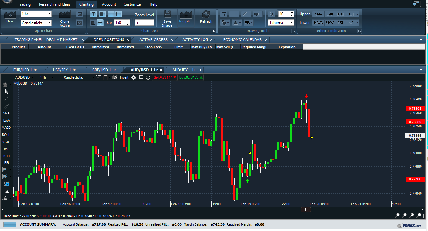 Aud usd forex