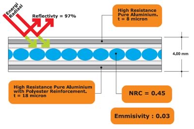 http://www.sumbercahayaindosteel.com/2016/10/insulation-polynum-big.html