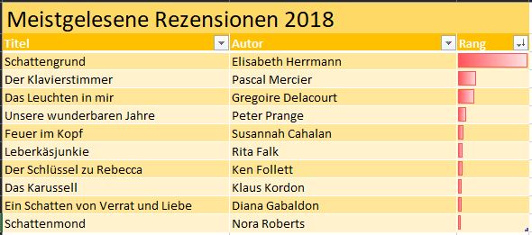 Krimi%2Bund%2Bmehr%2Bmeistlesene%2B2018