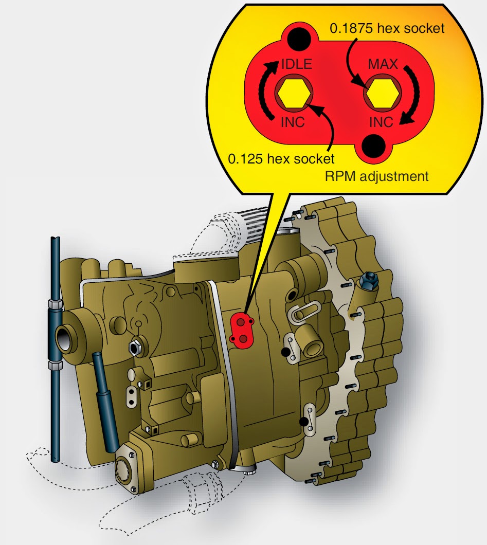 Aircraft Turbine Engine Rigging, Inspections and Adjustments