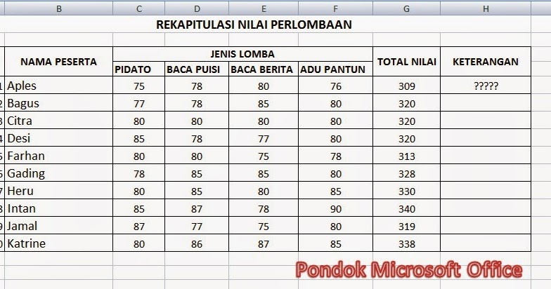 Contoh Berita Acara Lomba - Contoh Surat