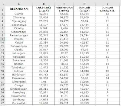 Tabel Data Penduduk di Ms.Excel