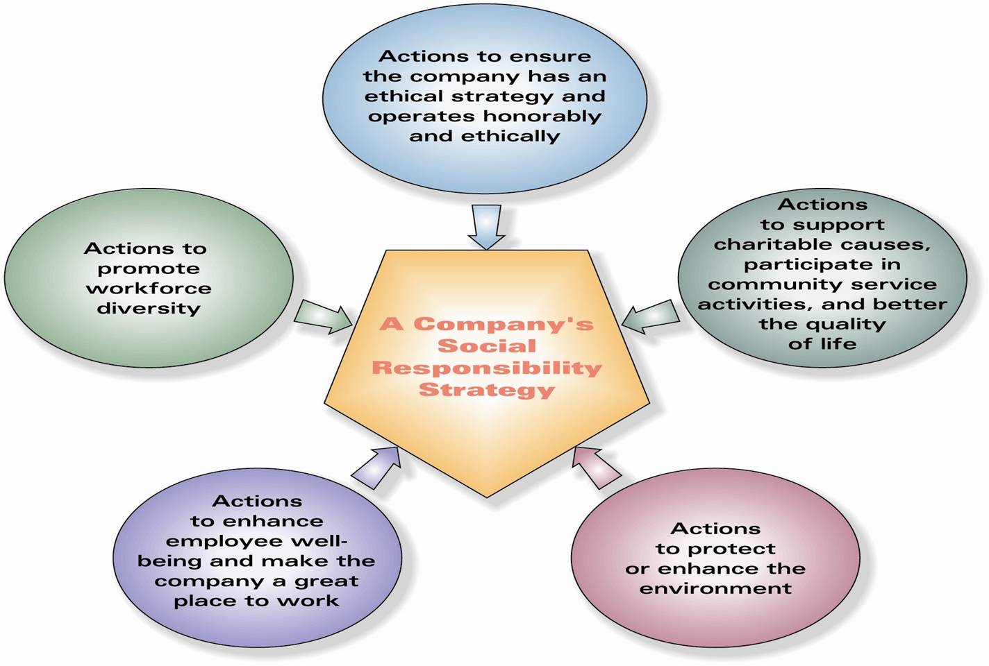 Free Download BBA MBA Powerpoint Slides Business Strategy Chapter 10