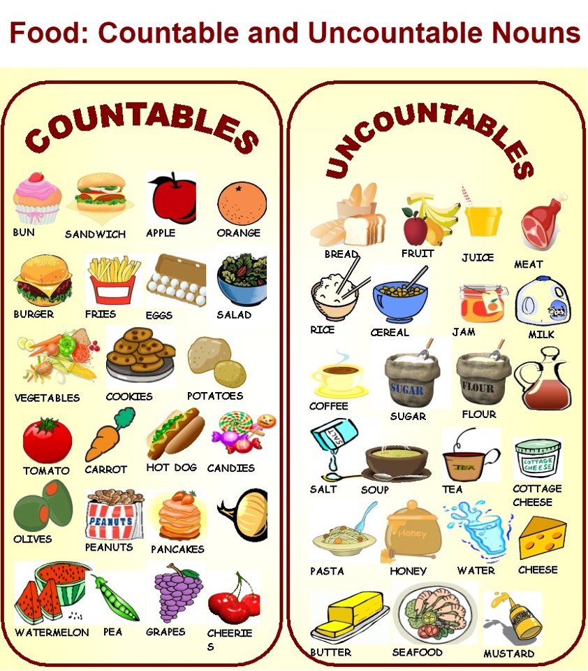 count and noncount nouns exercises intermediate
