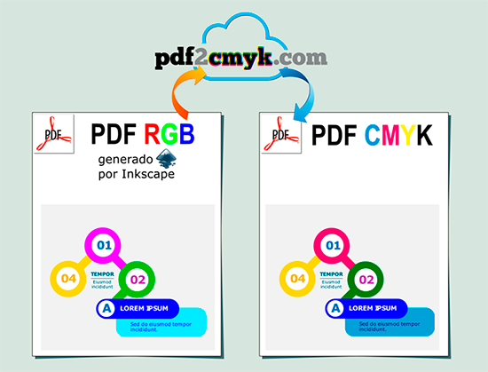 convertir PDF-rgb en PDFf-CMYK de forma online