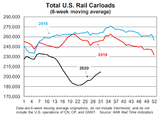 Rail Traffic