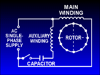 Correct Wiring Of 1 Phase 220v Electrical Motor Electrical