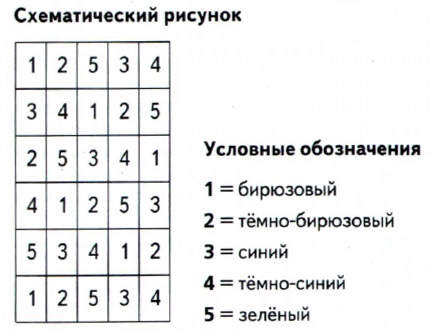 Детское одеяло Детское одеяло
