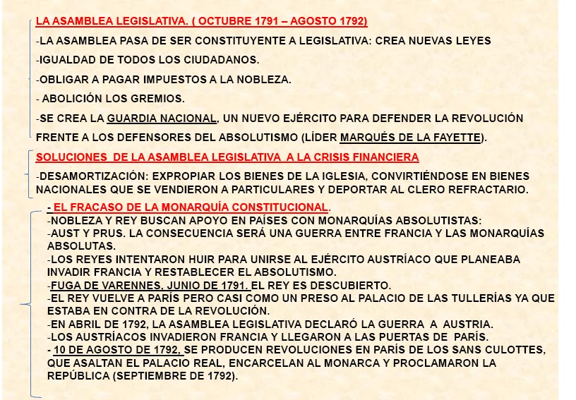 sociales y lengua: La monarquía constitucional francesa