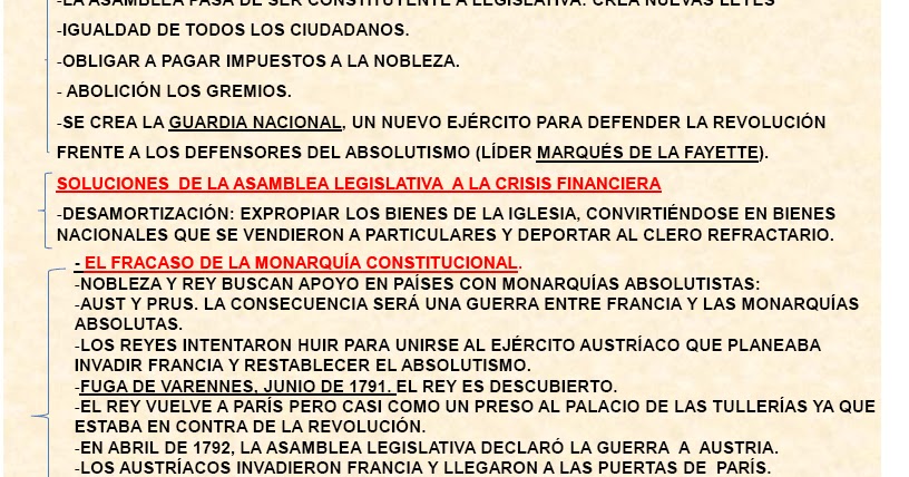 sociales y lengua: La monarquía constitucional francesa