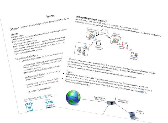 Communiquer d'un bout à l'autre du monde grâce à Internet