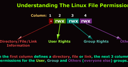 Linux Sphere: Linux File and Folder Permissions