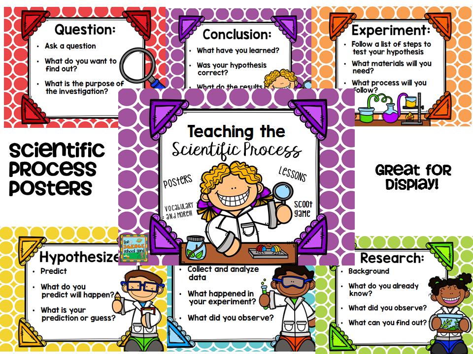 Scientific Process and M & M's The Science School Yard