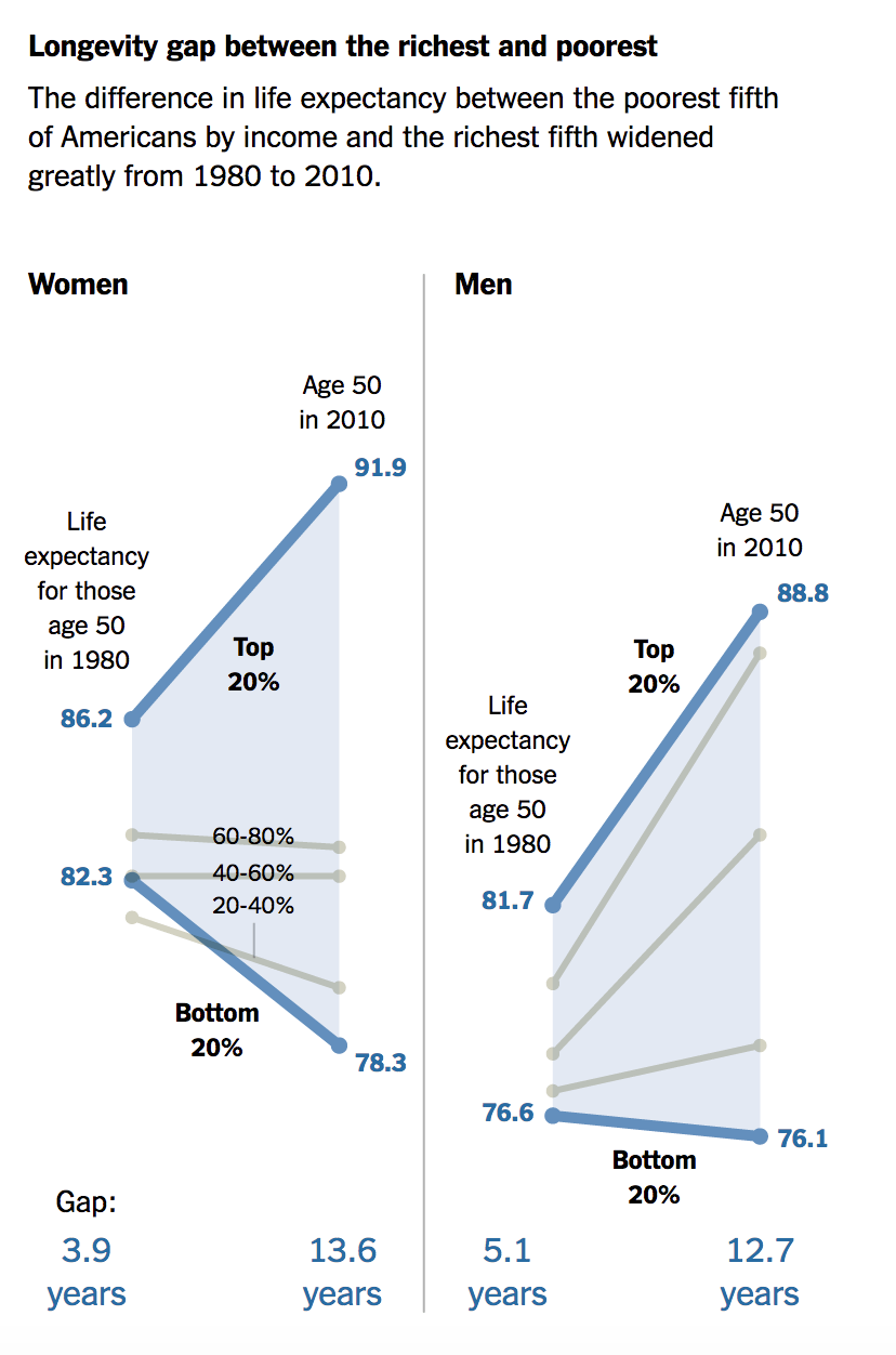 Cool Tableau Charts