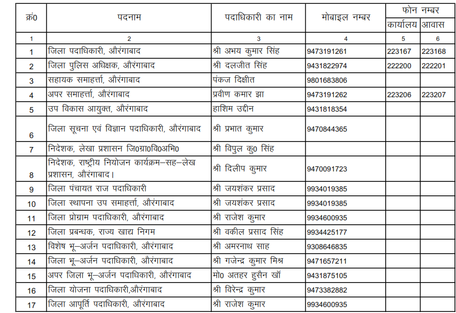Aurangabad Bihar CONTACT NUMBER OF DM AND SP OF AURANGABAD BIHAR