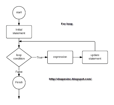 Shapes in C++ - Free | C++Tutorial | Online
