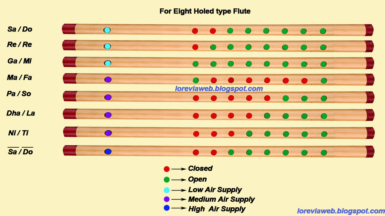 Lore Via  How to Play a Flute / Bansuri.