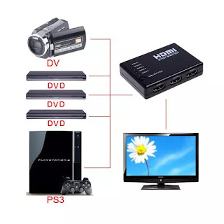 5 Port HDMI Splitter Switcher Selector for HD-DVD STV PS3 Xbox360 1080P
