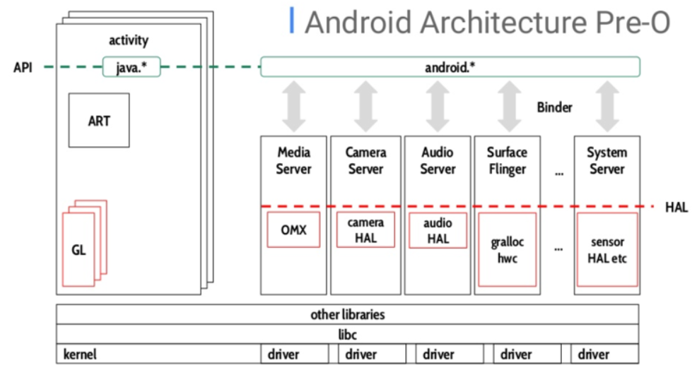 Жизненный цикл активити android. Жизненный цикл activity и fragment. Жизненный цикл activity android. Mvp архитектура android. Android studio жизненный цикл активити.