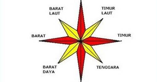Arah Mata Angin Dalam Kompas Dan Peta Beserta Penjelasannya Infoakurat Com