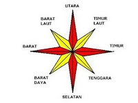 Arah Mata Angin dalam Kompas dan Peta Beserta Penjelasannya Arah Mata Angin dalam Kompas dan Peta Beserta Penjelasannya